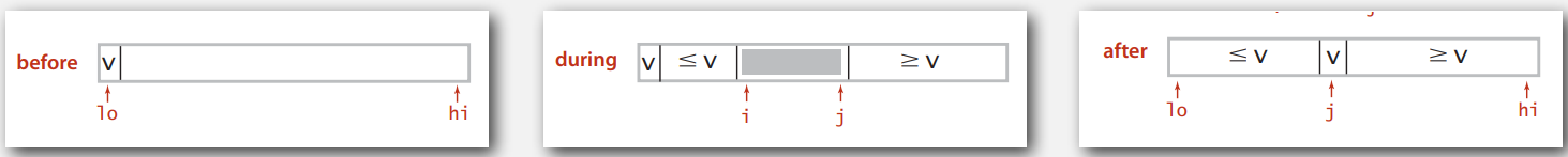 Algorithms I, Princeton University, P2 | ThisisXXZ's Blog