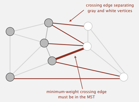 Algorithms II, Princeton University, P4 | ThisisXXZ's Blog