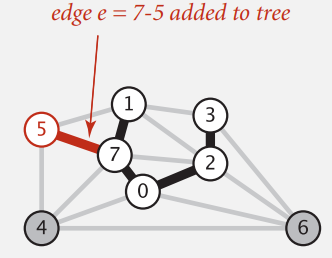 Algorithms II, Princeton University, P4 | ThisisXXZ's Blog