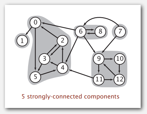 Algorithms II, Princeton University, P4 | ThisisXXZ's Blog