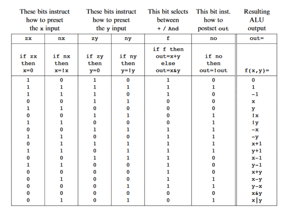 Only 18 different fs are defined