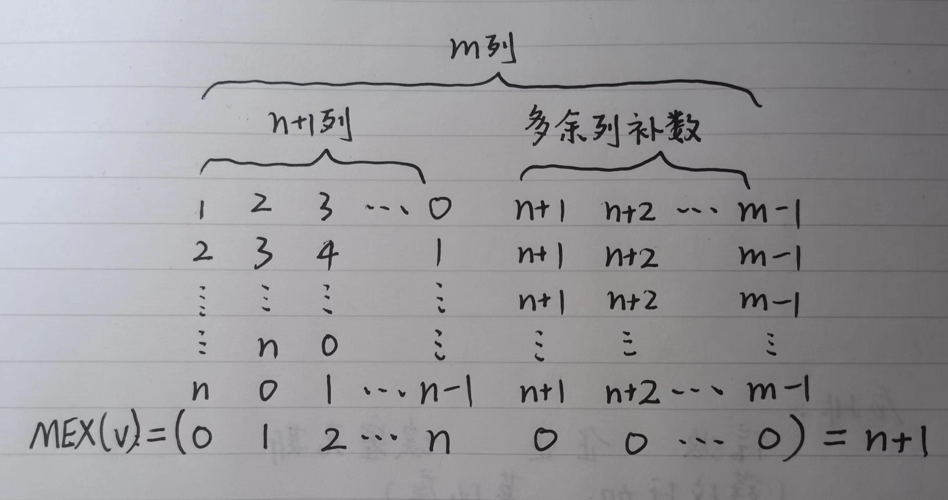 被 n+1 上界限制