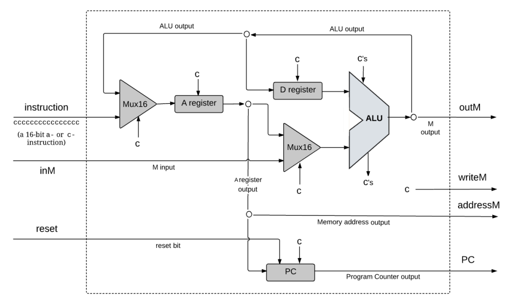 CPU diagram