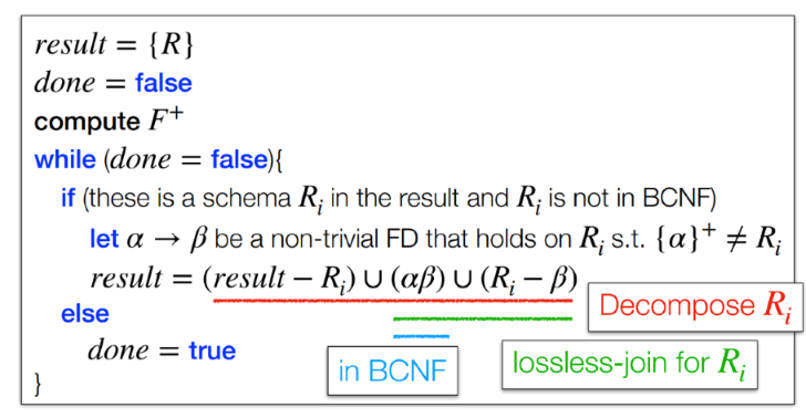 唯一的变量在于选取 \alpha\to\beta 的顺序